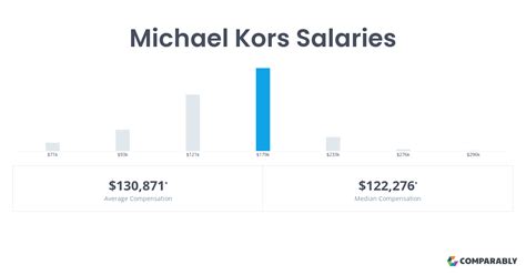 michael kors statistics|Michael Kors salary.